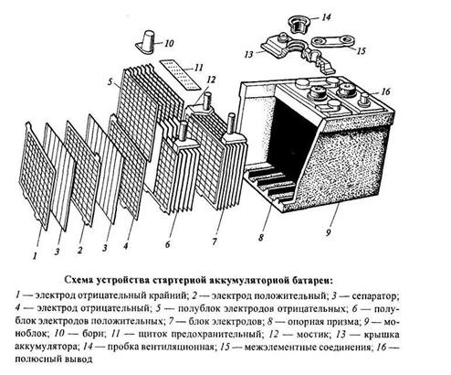 Как сделать аккумулятор своими руками
