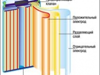 Новейшие разработки аккумуляторов для электротранспорта Новейшие разработки аккумуляторов для электротранспорта