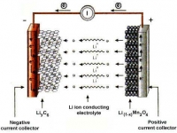 Химические процессы в свинцово-кислотных аккумуляторах