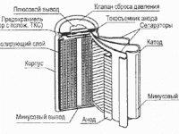 Конструкция Li-ion аккумуляторов Конструкция Li-ion аккумуляторов