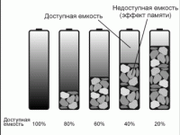 Эффект памяти аккумулятора Эффект памяти аккумулятора